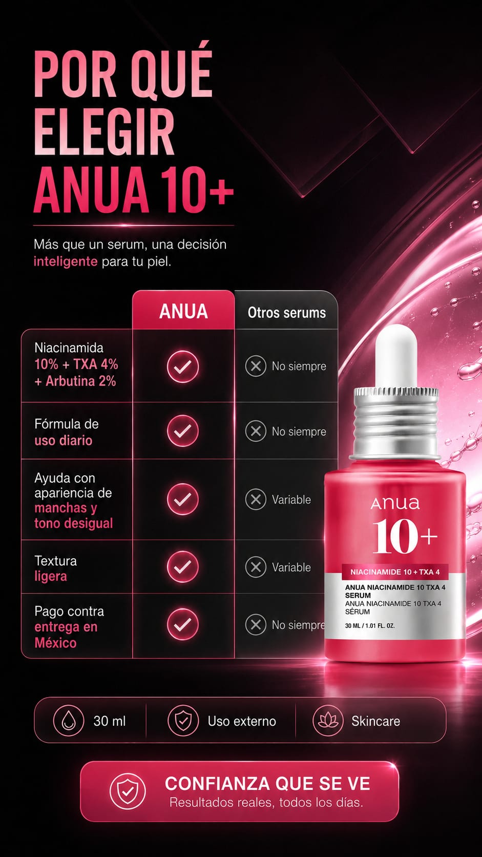 Serum Anua Niacinamide 10 + TXA 4 escala