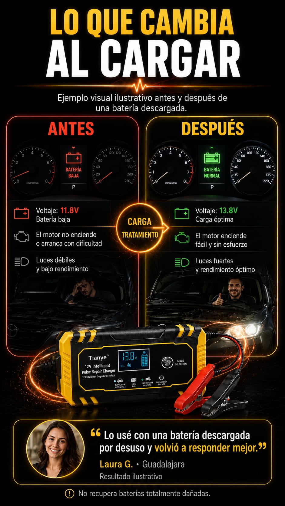 Cargador de Baterías 12V Tianye transformacion