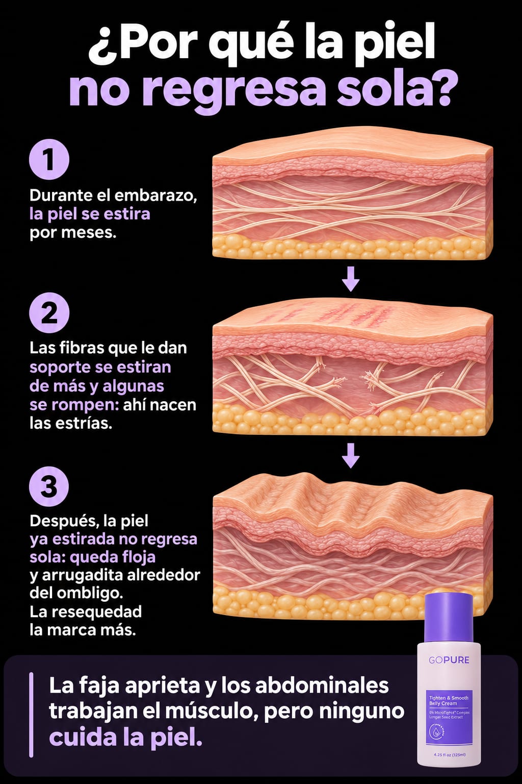 Crema Firmeza Abdomen GoPure causa