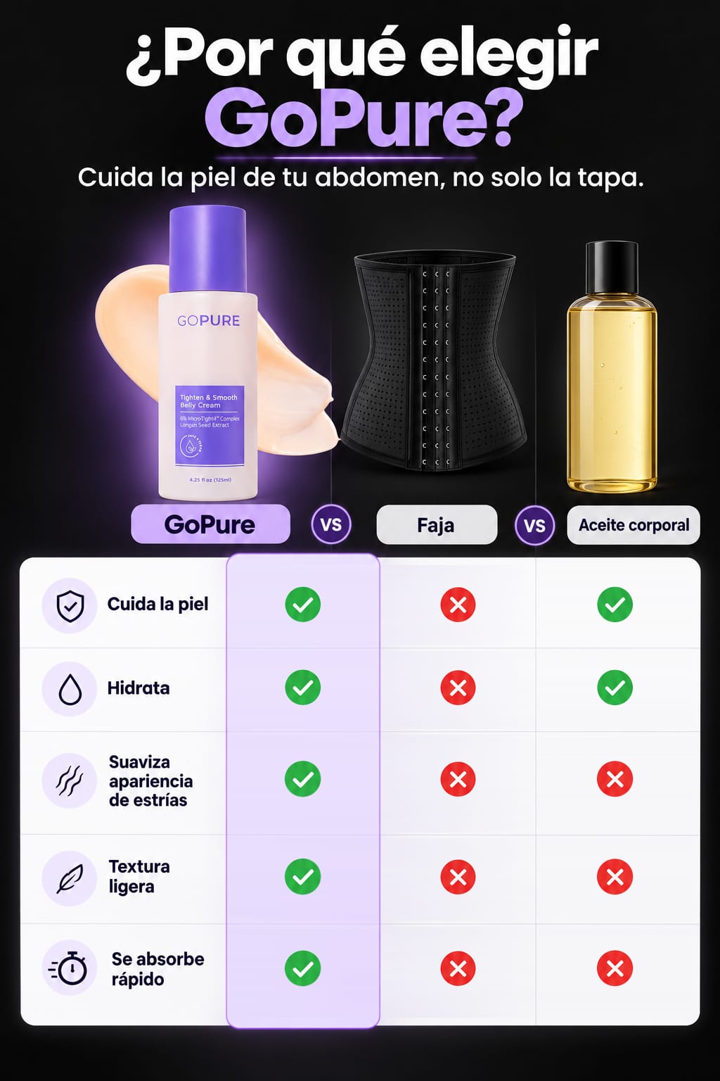 Crema Firmeza Abdomen GoPure comparativa