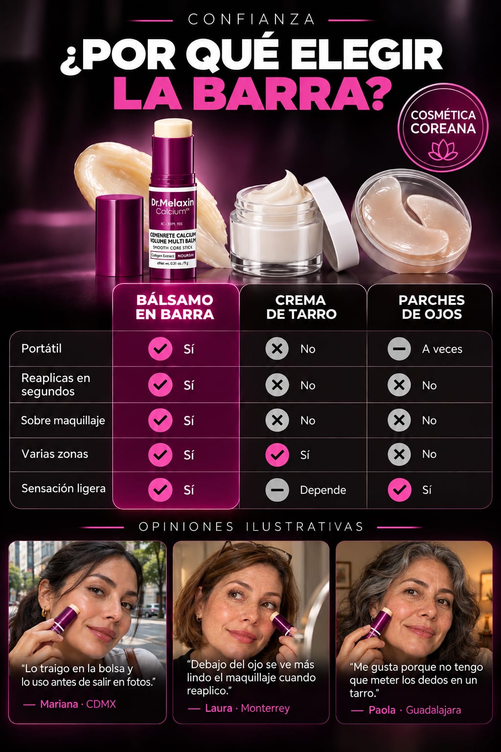 Dr. Melaxin Bálsamo Facial Hidratante comparativa