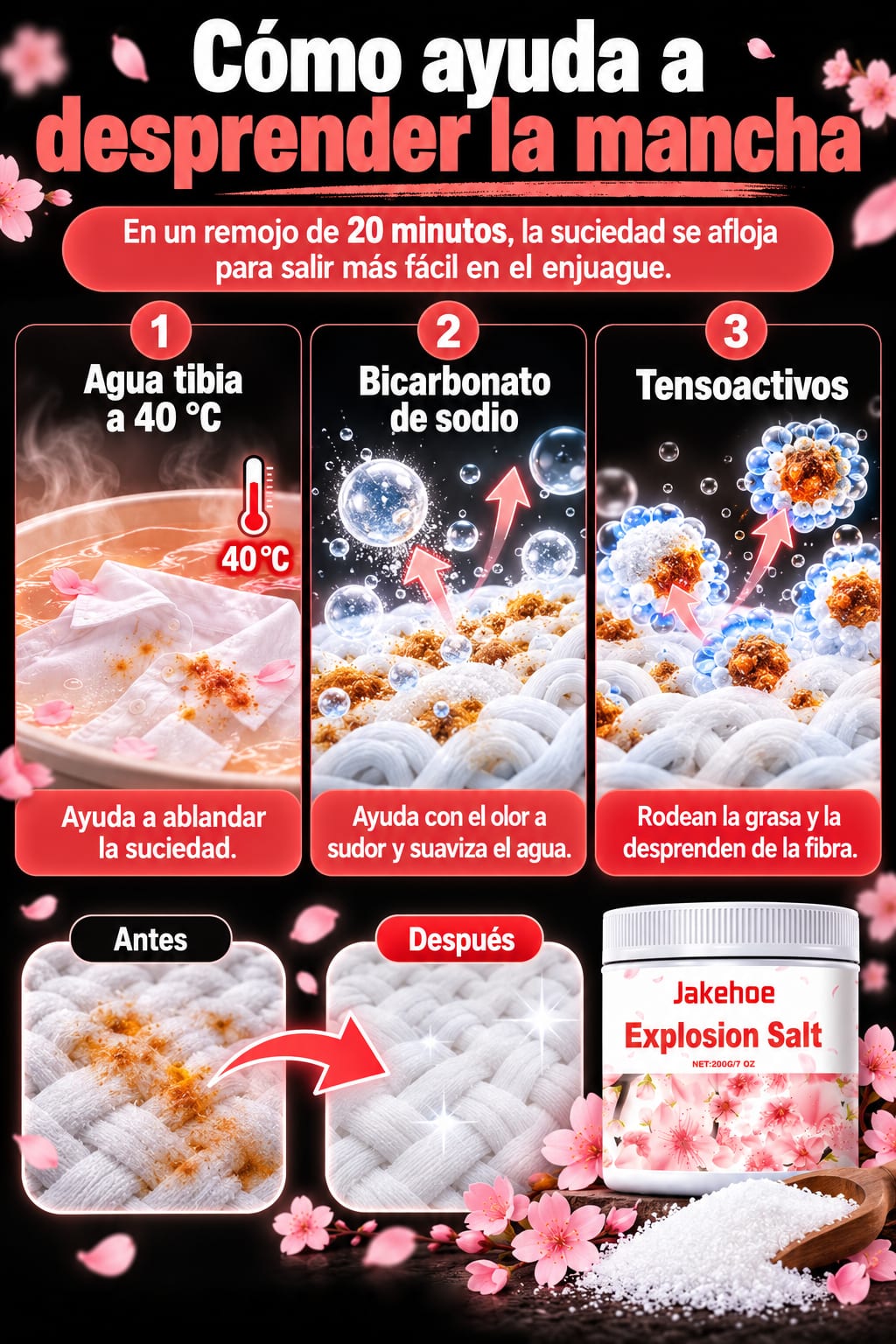 Sal Explosiva Quitamanchas para Ropa mecanismo