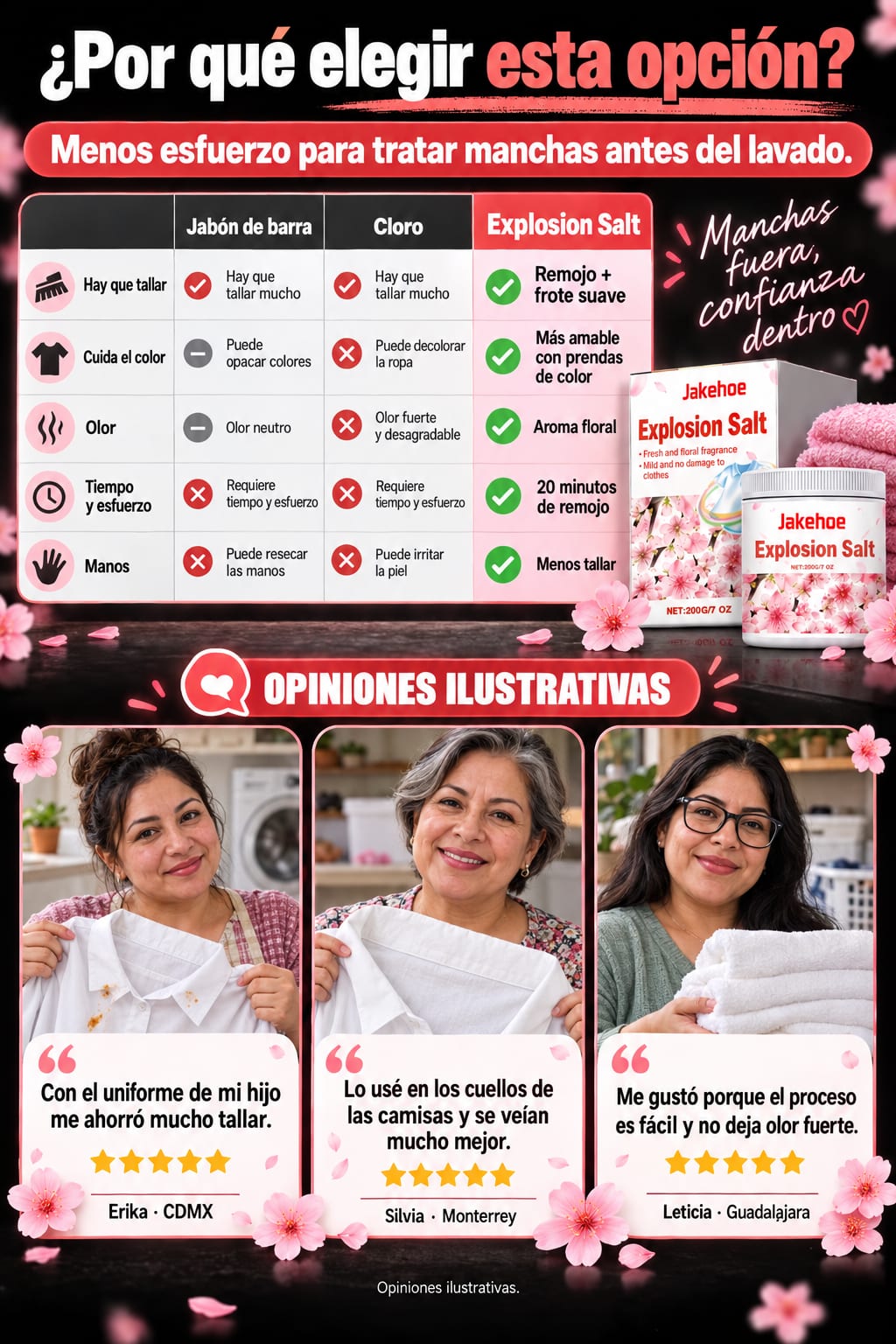 Sal Explosiva Quitamanchas para Ropa comparativa